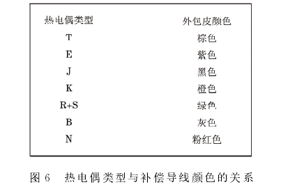 熱電偶類型與補償導線顏色的關(guān)系