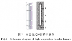 一種新型高溫?zé)犭娕夹阅軠y試系統(tǒng)