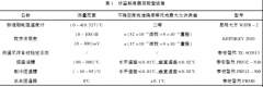 0~300℃低溫?zé)犭娕夹?zhǔn)結(jié)果不確定度