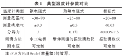 精度高溫度計在大型水利工程中的應(yīng)用