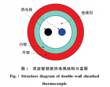 航空發(fā)動機(jī)高溫壁面熱電偶測溫應(yīng)用