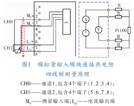 模擬量輸入模塊連接熱電阻四線制測(cè)量原理圖示