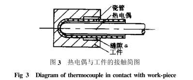 熱電偶與工件的接觸簡圖