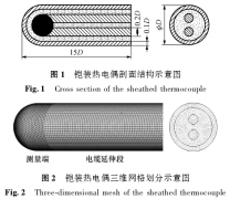 鎧裝熱電偶動(dòng)態(tài)響應(yīng)校準(zhǔn)過(guò)程數(shù)值