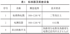 熱電偶退火爐校準(zhǔn)方法