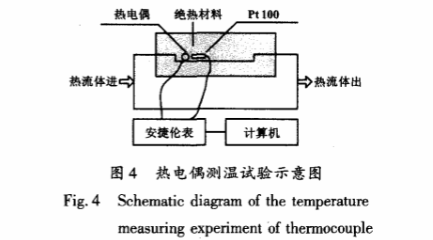 熱電偶測溫試驗(yàn)示意圖