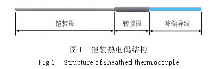 鎧裝熱電偶結(jié)構(gòu)圖