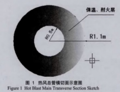 提高玉鋼高爐熱風測溫熱電偶使用壽命方法