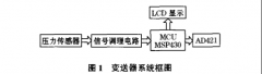 陶瓷電容式智能壓力變送器結構原理