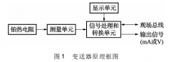 鉑熱電阻溫度變送器的工作原理與校準(zhǔn)