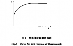 基于實(shí)時(shí)時(shí)間常數(shù)的熱電偶動(dòng)態(tài)誤差校正