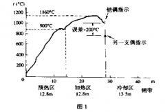 鎧裝熱電偶測(cè)溫的分流誤差