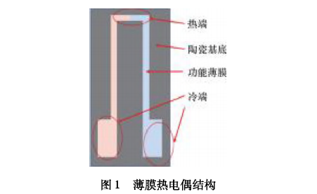 薄膜熱電偶結構圖示